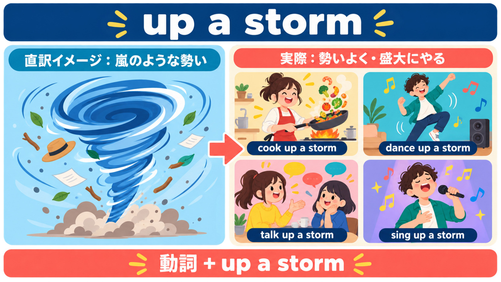 up a stormの直訳イメージ「嵐のような勢い」と実際の意味「勢いよく・盛大にやる」、代表表現の比較