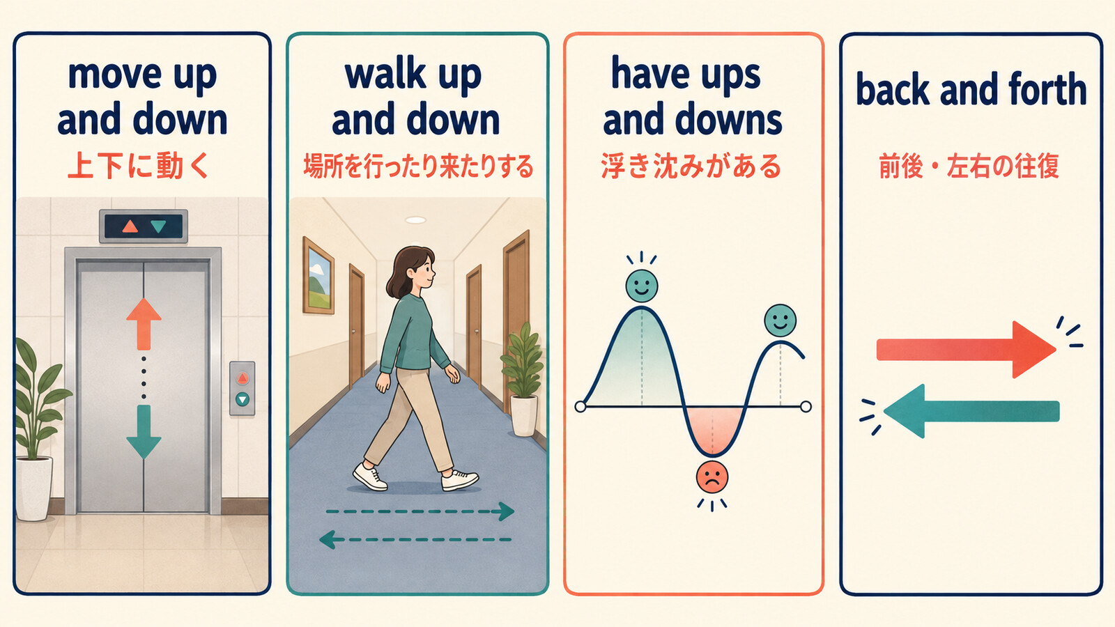 move up and down、walk up and down、have ups and downs、back and forthの違い