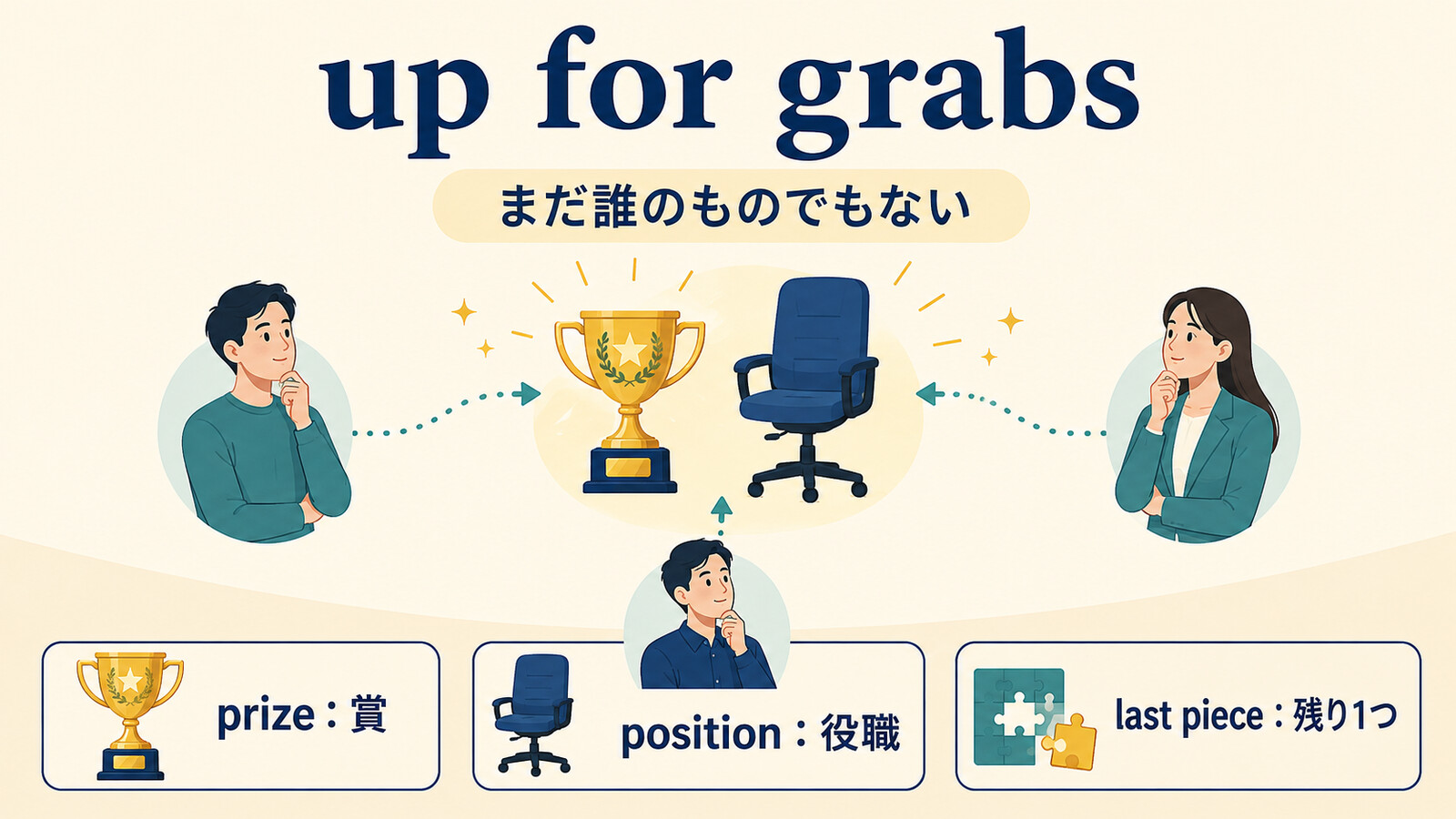 賞・役職・残り1つがまだ誰のものでもないup for grabsのイメージ図解