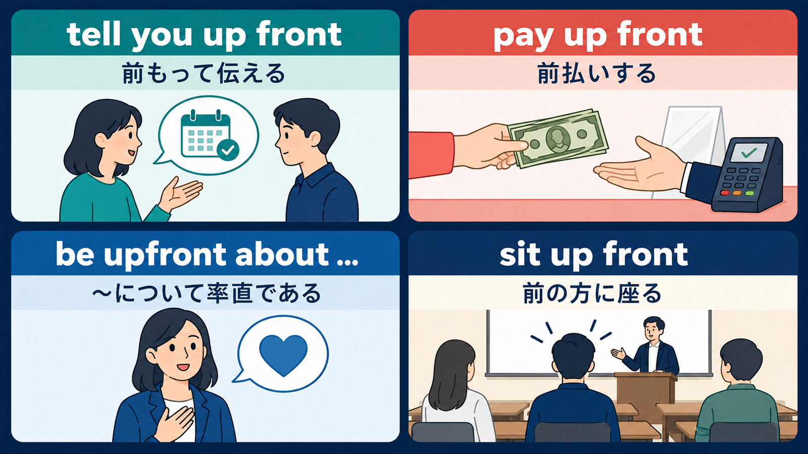 tell you up front・pay up front・be upfront about・sit up frontの違いを示す図解