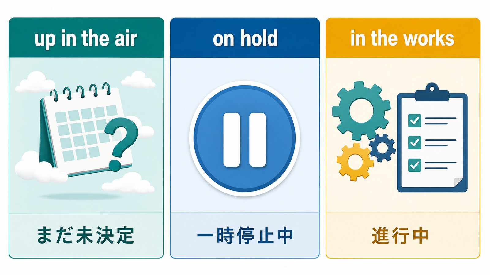 up in the air・on hold・in the worksの違いを示す比較イラスト
