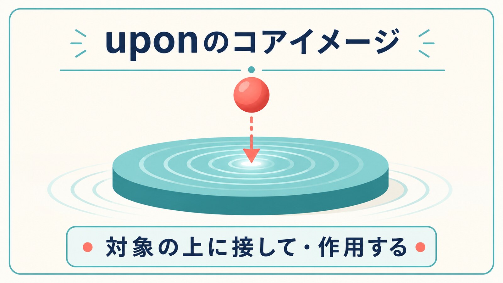 uponのコアイメージ｜対象の上に接して・作用する
