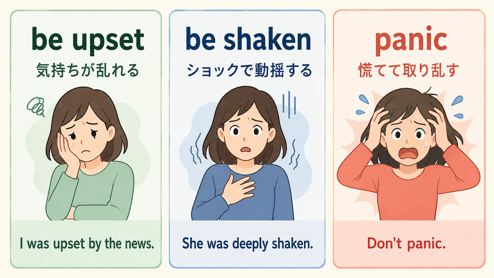 be upset、be shaken、panicの使い分けを示す比較図