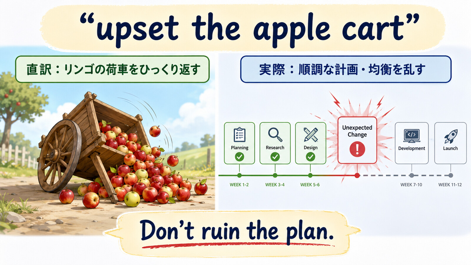 upset the apple cartの直訳と順調な計画や均衡を乱す意味