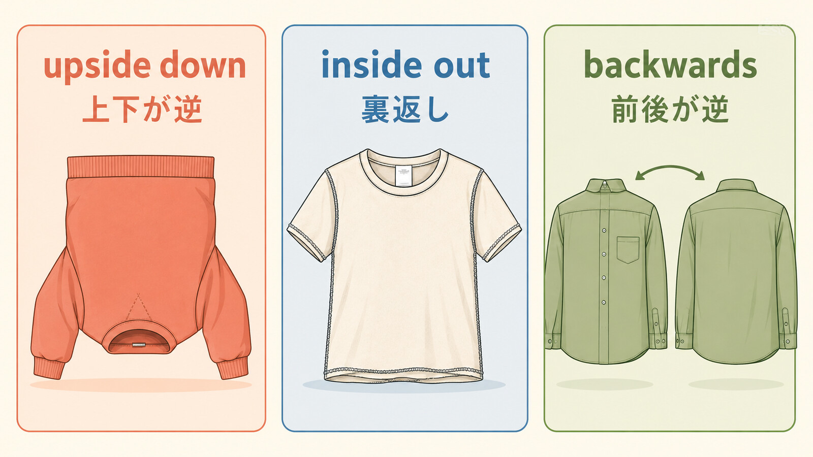 upside down・inside out・backwardsの違いを示す比較図