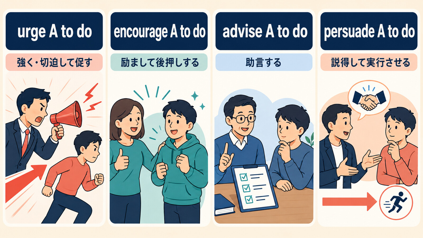 urge A to do、encourage A to do、advise A to do、persuade A to doの違い