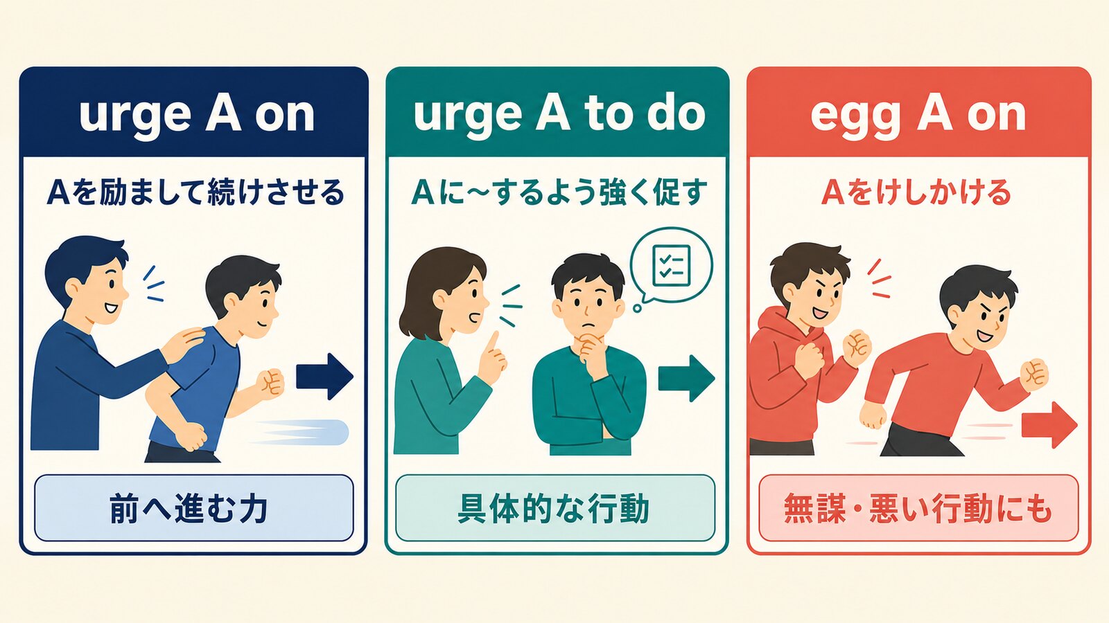 urge A on、urge A to do、egg A onの意味とニュアンスの違いを比較する解説イラスト