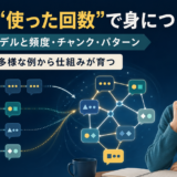 用法基盤モデルで英語表現の反復と多様な例からパターンが育つイメージ