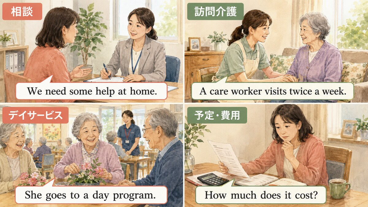 介護サービスの相談・訪問介護・デイサービス・予定と費用を表す簡単英語
