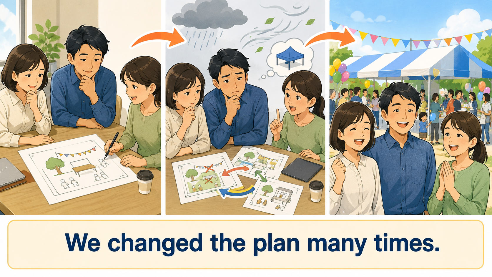 We changed the plan many times.で紆余曲折を簡単に説明するイラスト