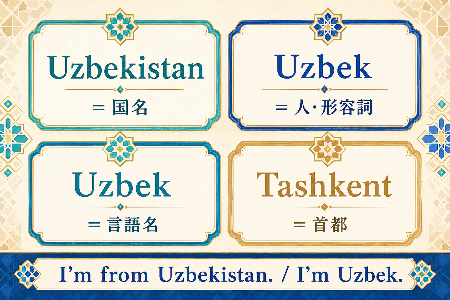 Uzbekistanは国名、Uzbekは人・形容詞・言語名、Tashkentは首都