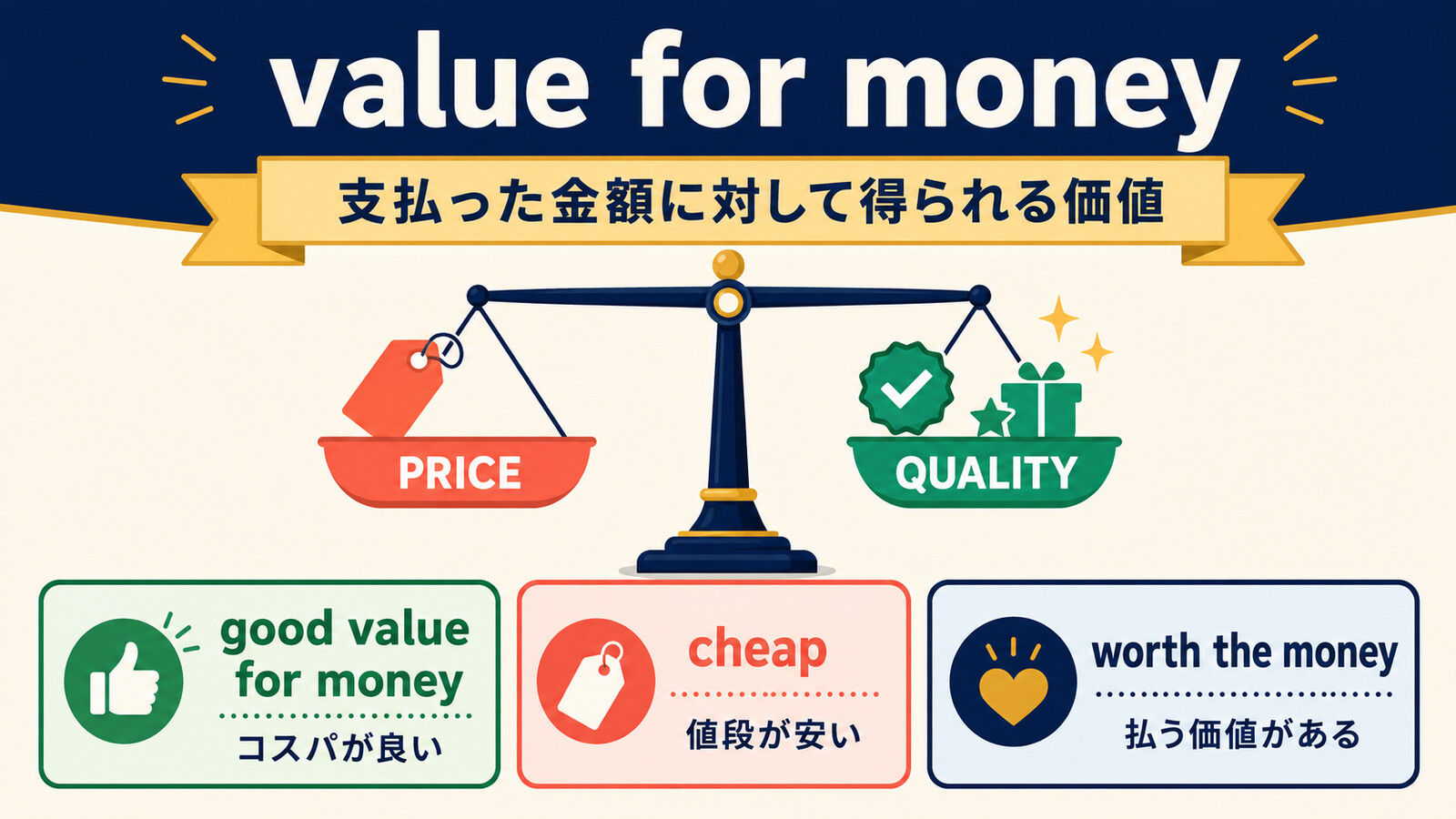 value for moneyとcheap・worth the moneyのニュアンスを比較する解説イラスト