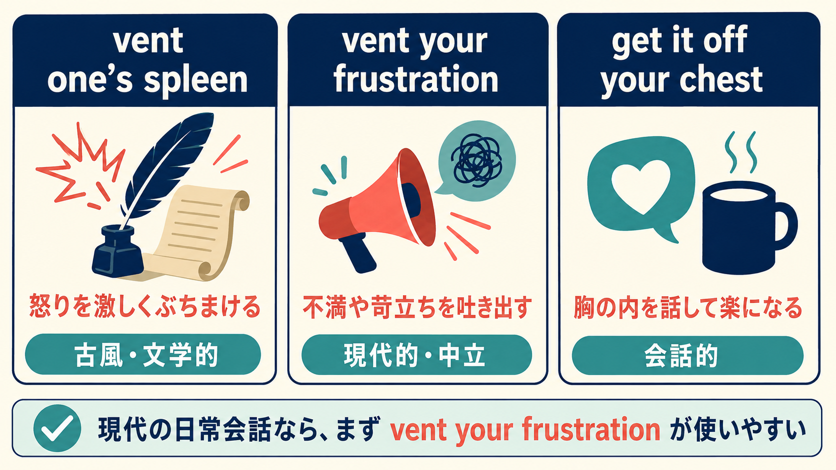 vent one’s spleen、vent your frustration、get it off your chestのニュアンスと使用域の違い