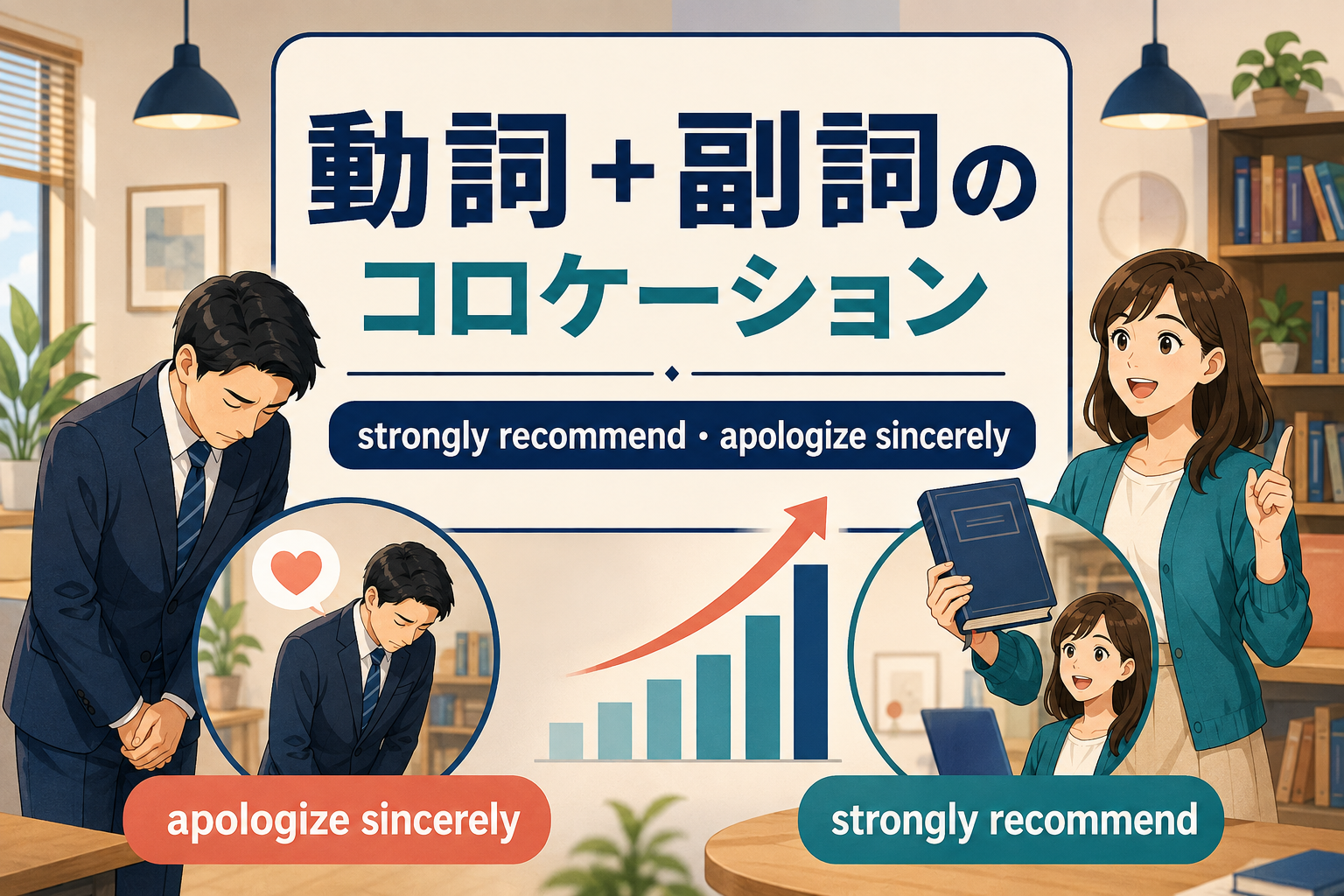 動詞＋副詞のコロケーションをstrongly recommendとapologize sincerelyで示したアイキャッチ