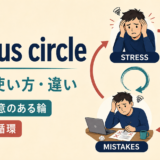 vicious circleの意味・使い方・違いを示すアイキャッチ