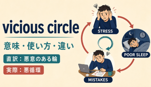 vicious circleの意味は？「悪循環」の使い方とvicious cycle・virtuous circleとの違い