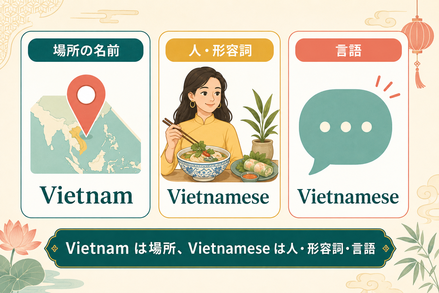 Vietnamは場所、Vietnameseは人・形容詞・言語