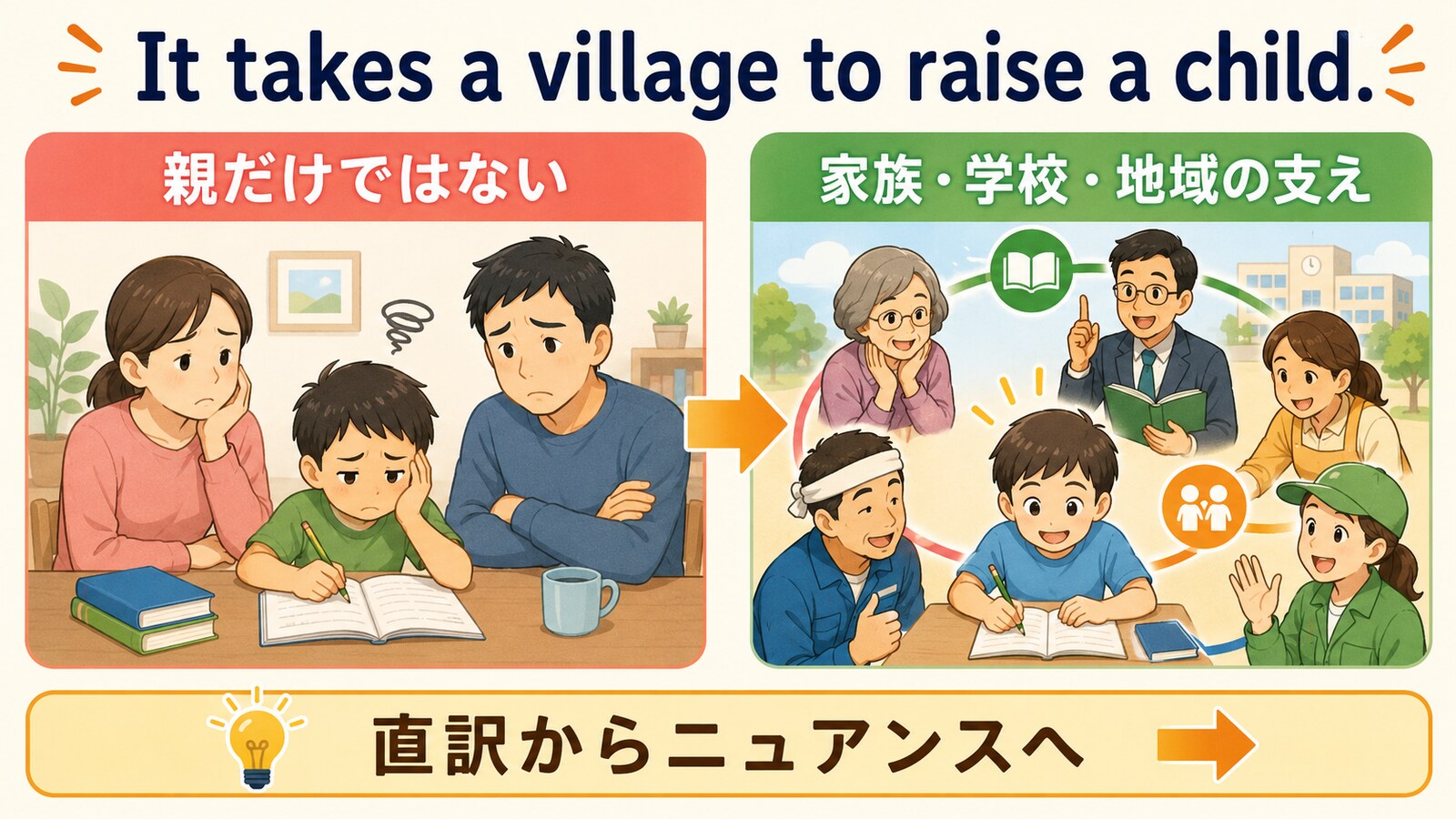 家族・学校・地域による子育ての支え