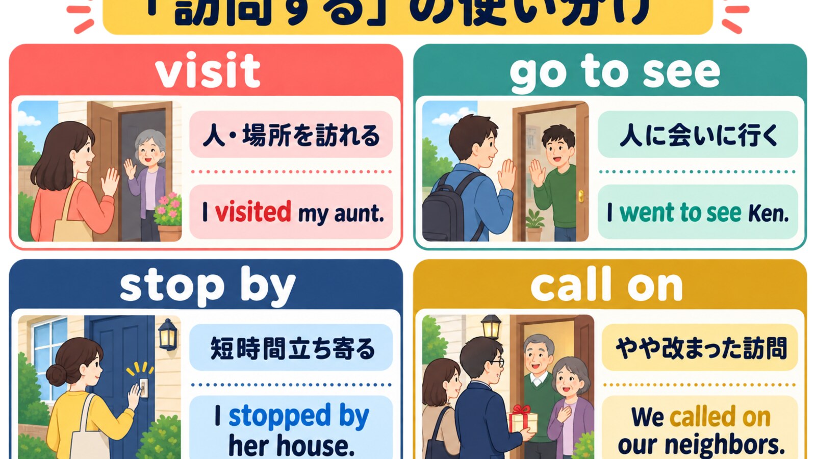 visit・go to see・stop by・call onの使い分け比較