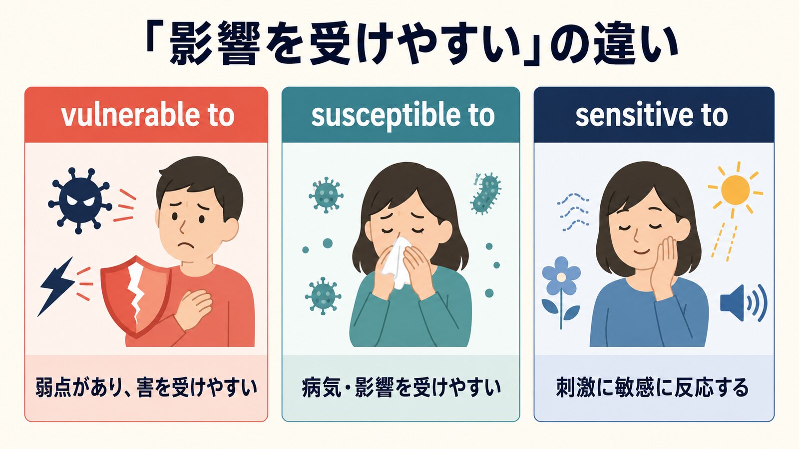 vulnerable to、susceptible to、sensitive toのニュアンスの違いを比較する解説イラスト
