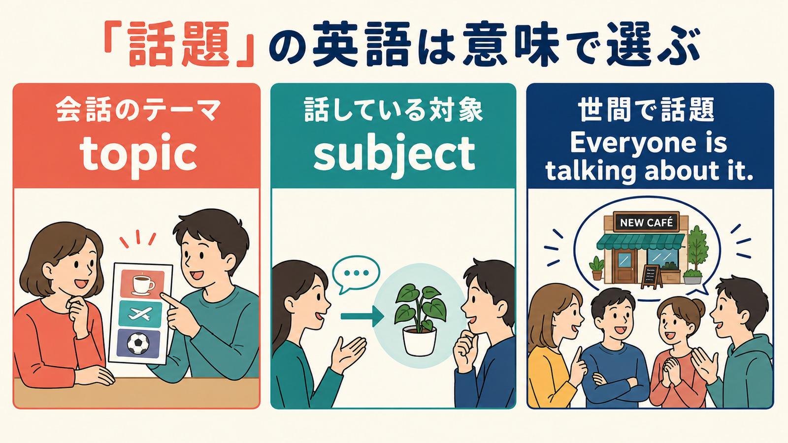 topic・subject・Everyone is talking about it.の使い分け図