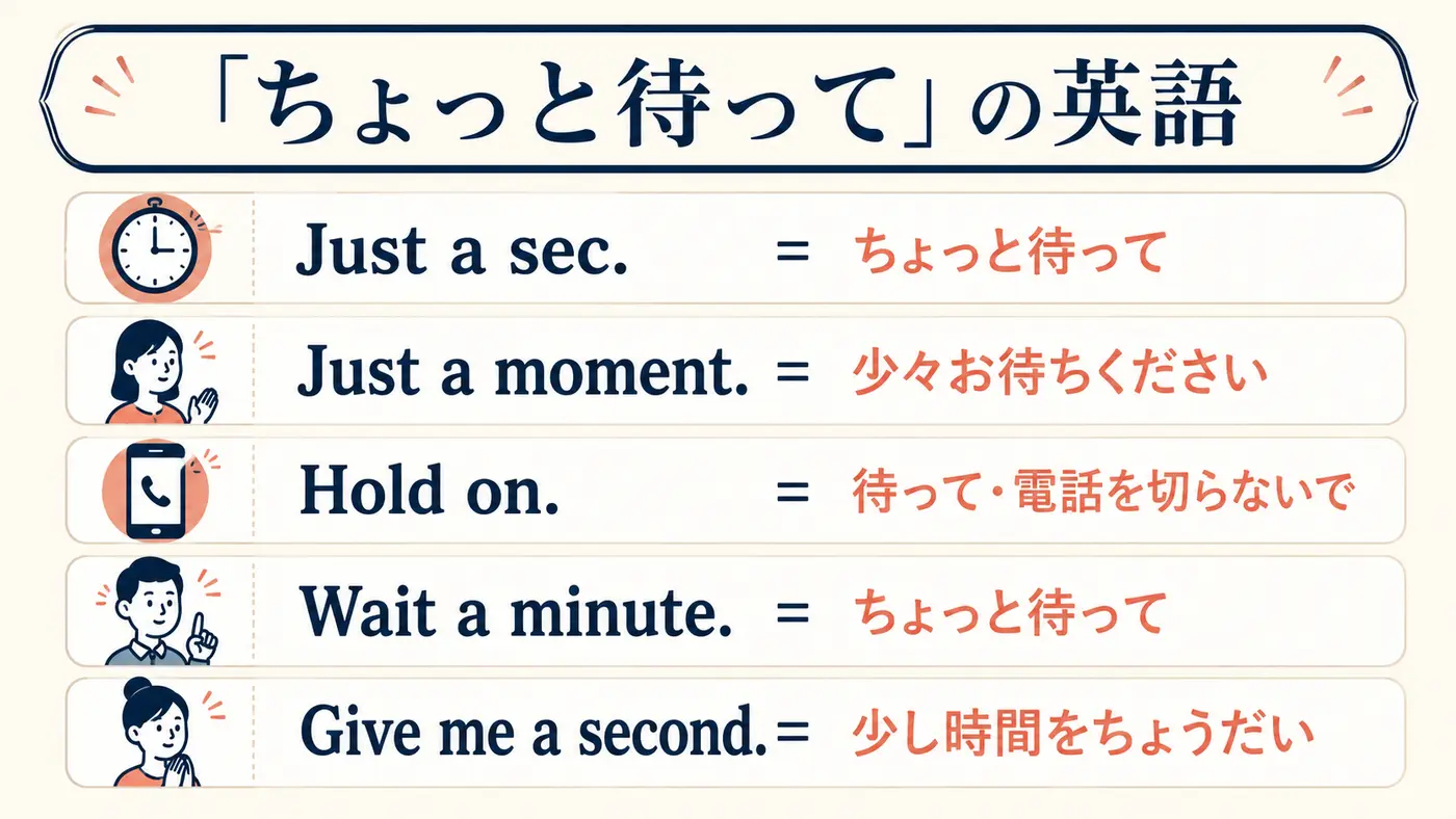 Just a secやHold onなど「ちょっと待って」の英語表現比較