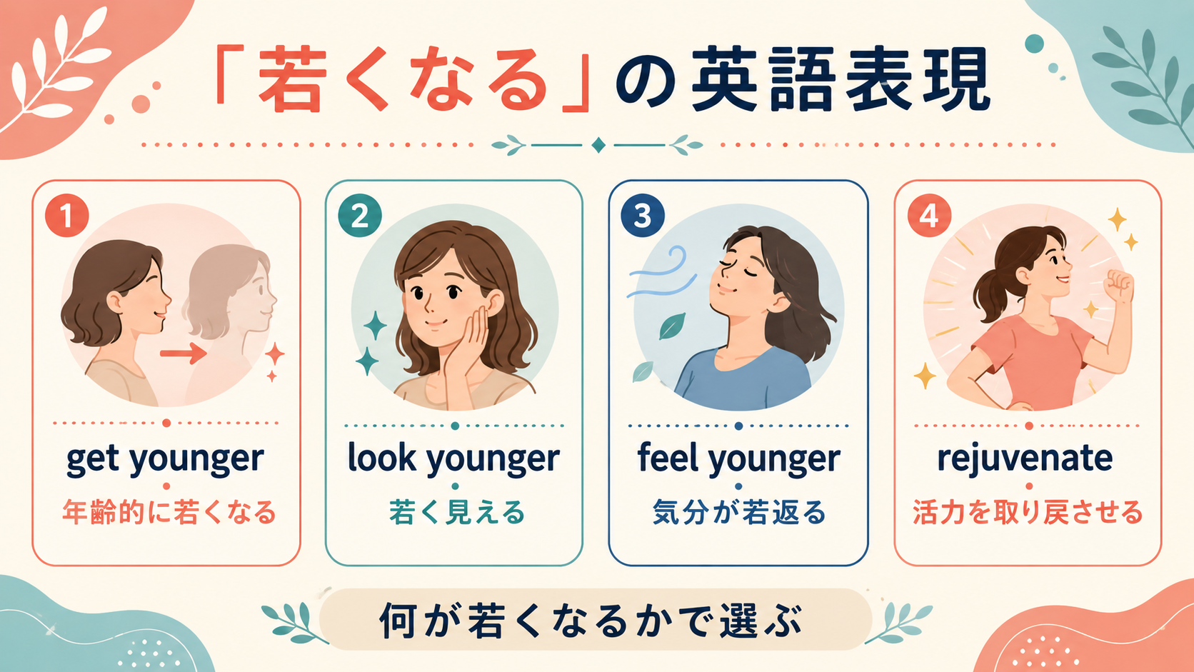 get younger・look younger・feel younger・rejuvenateの使い分け
