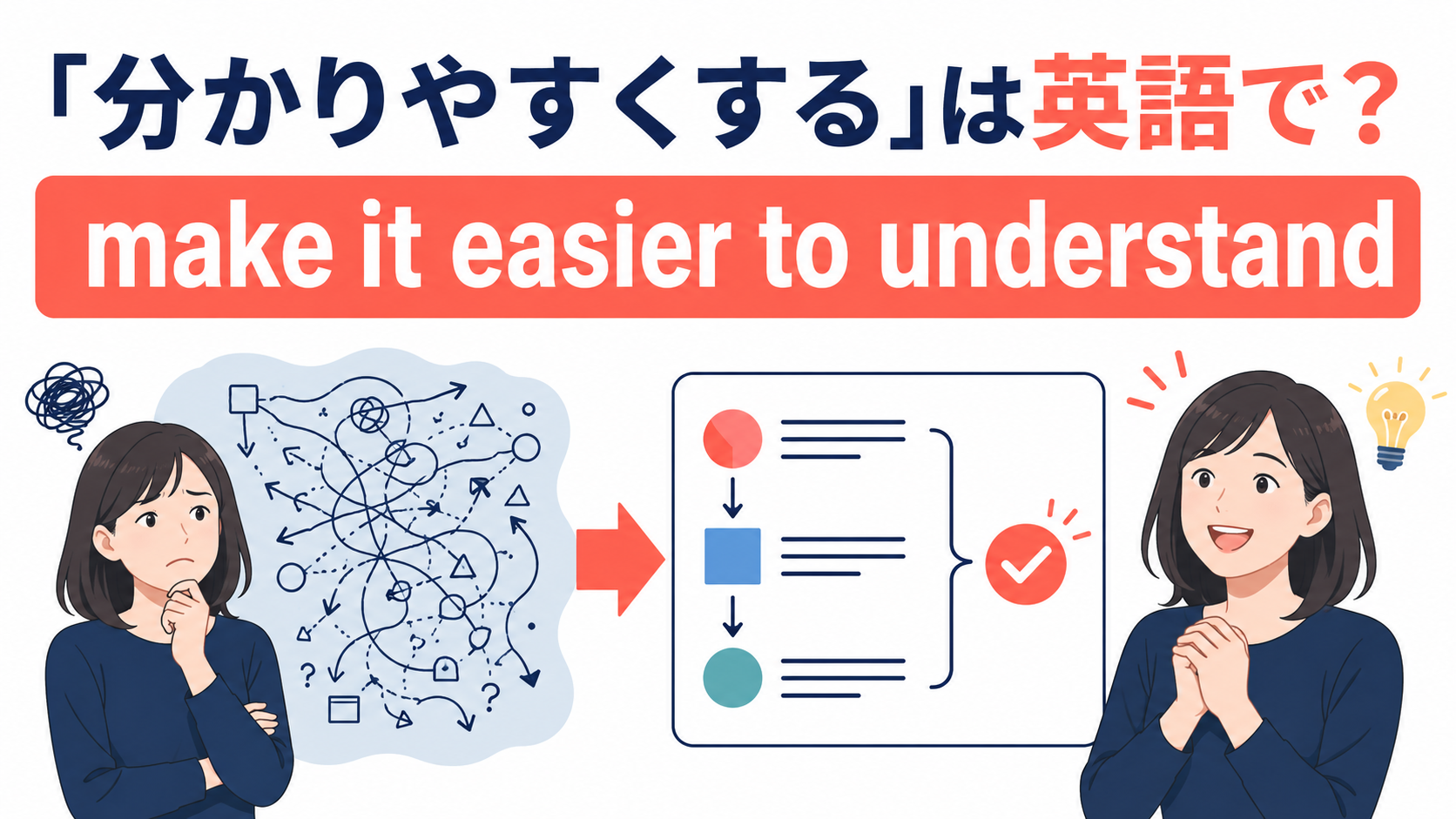 「分かりやすくする」は英語で?make it easier to understand