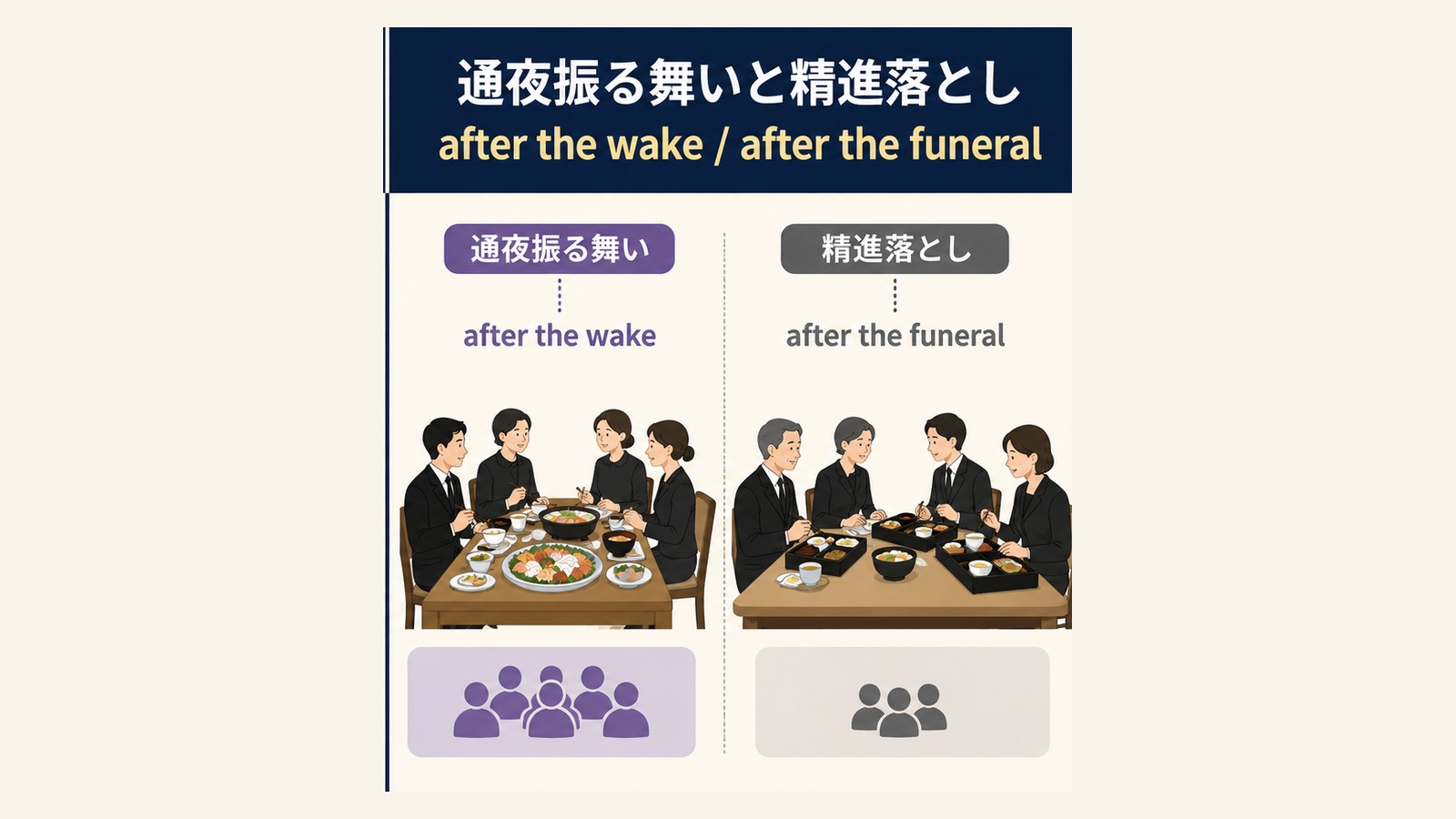 通夜振る舞いの英語表現と文化差を説明するイラスト