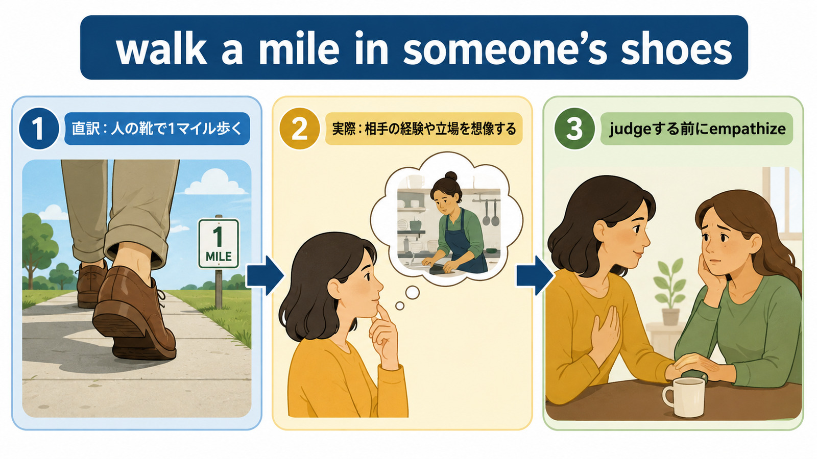 walk a mile in someone’s shoesの比喩とニュアンスを説明する本文イラスト