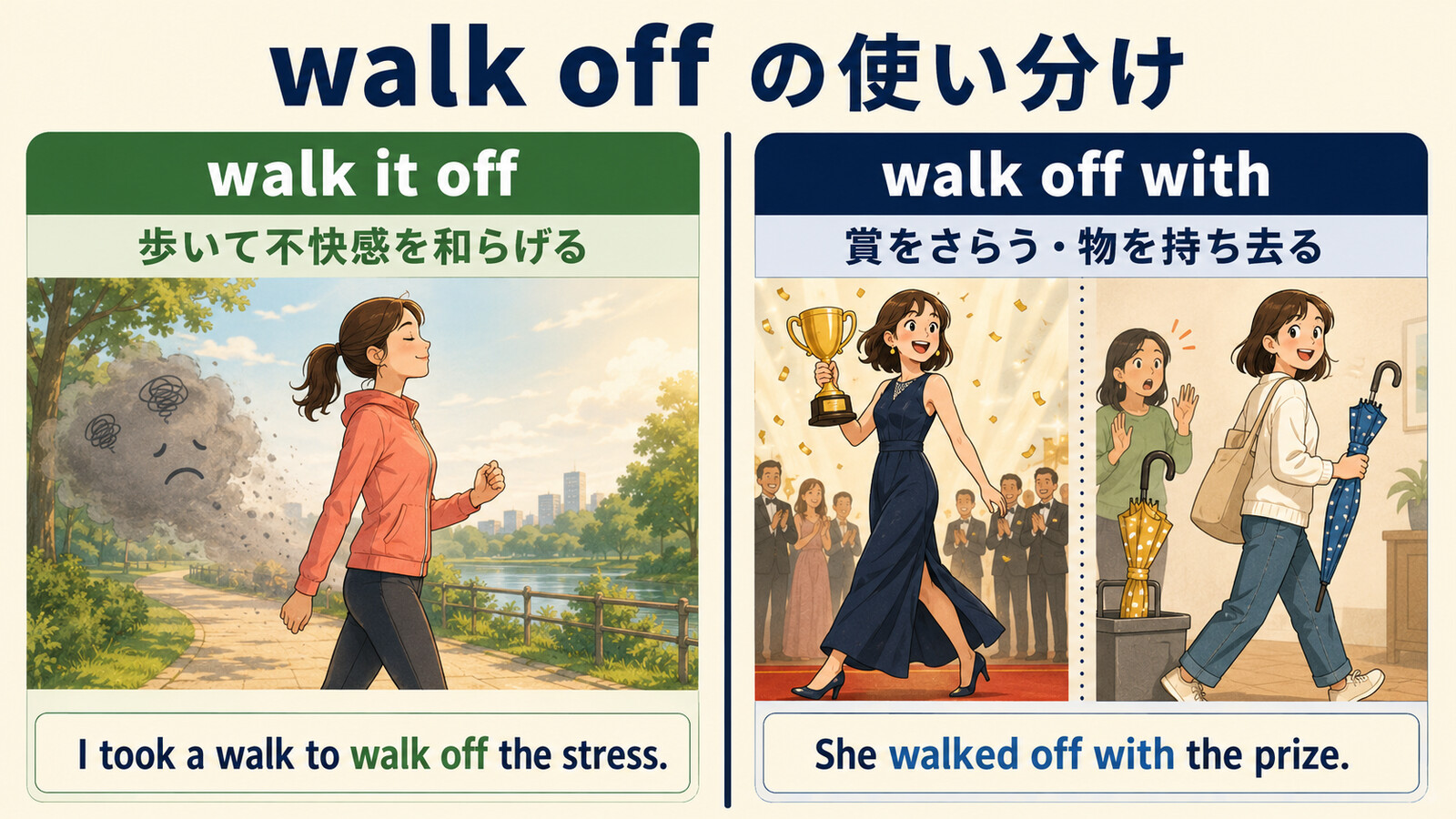 walk it offとwalk off withの意味・語順・ニュアンスの違い