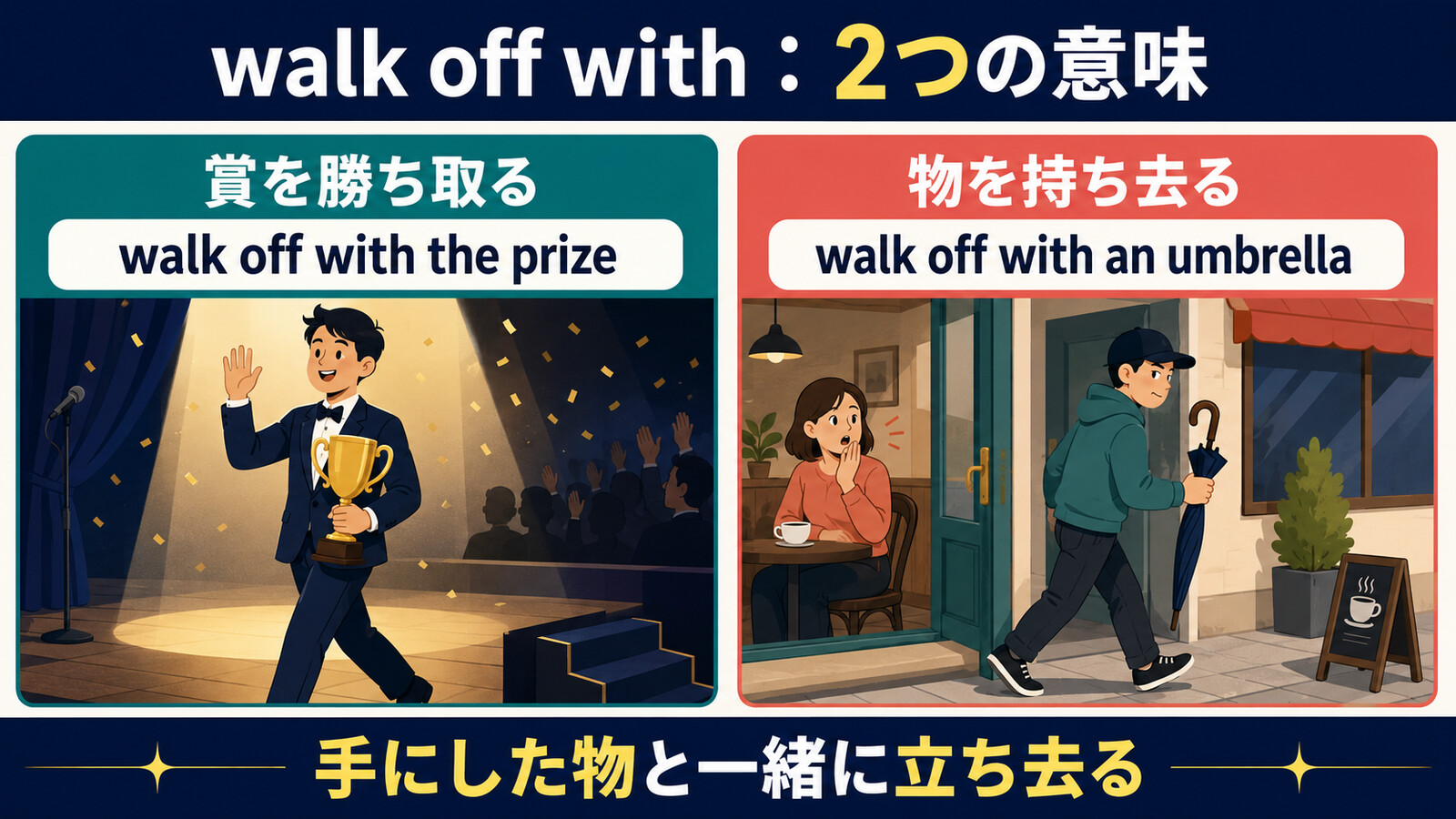 walk off withの賞を勝ち取る・物を持ち去る用法を比較したイラスト