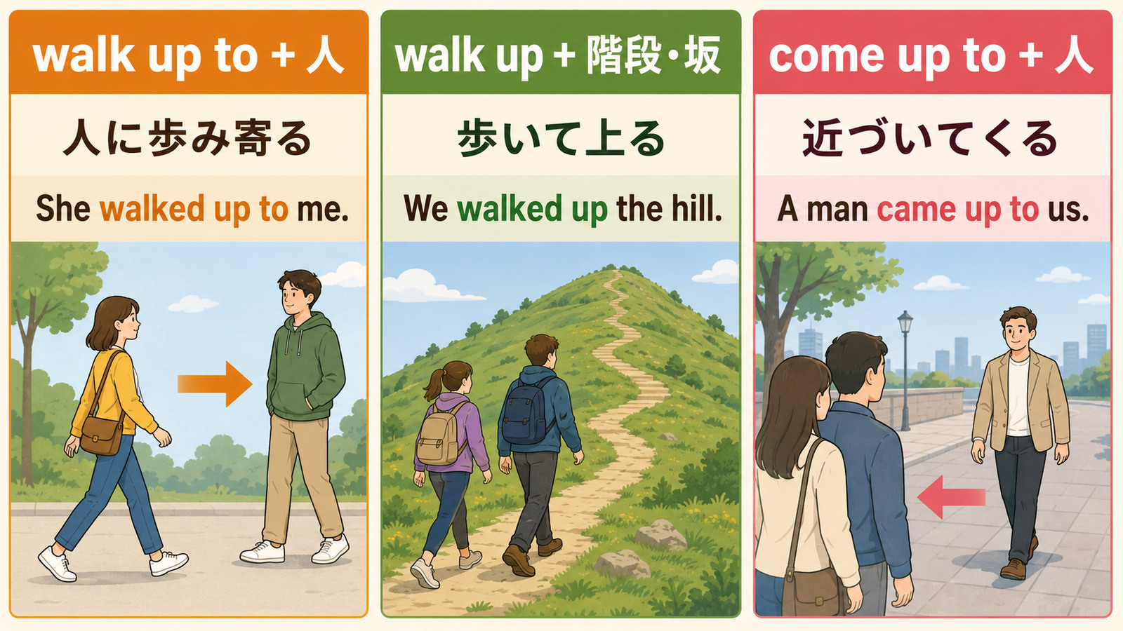 walk up to・walk up・come up toの意味と使い方の違い
