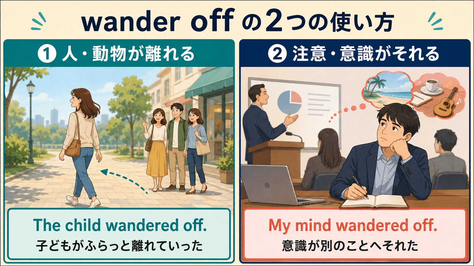 wander offの「人や動物が離れる」と「注意や意識がそれる」の違い