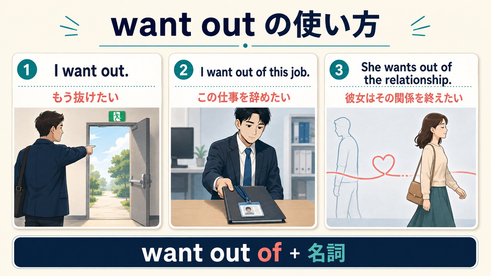 I want outとwant out of+名詞の語順・使い方