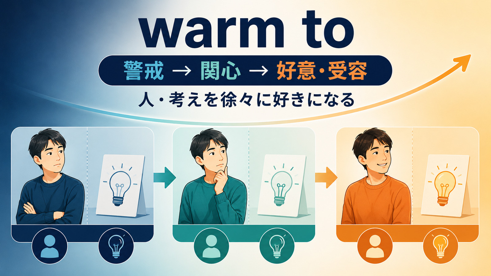 warm toは警戒から関心を経て好意や受容へ変わるというコアイメージ