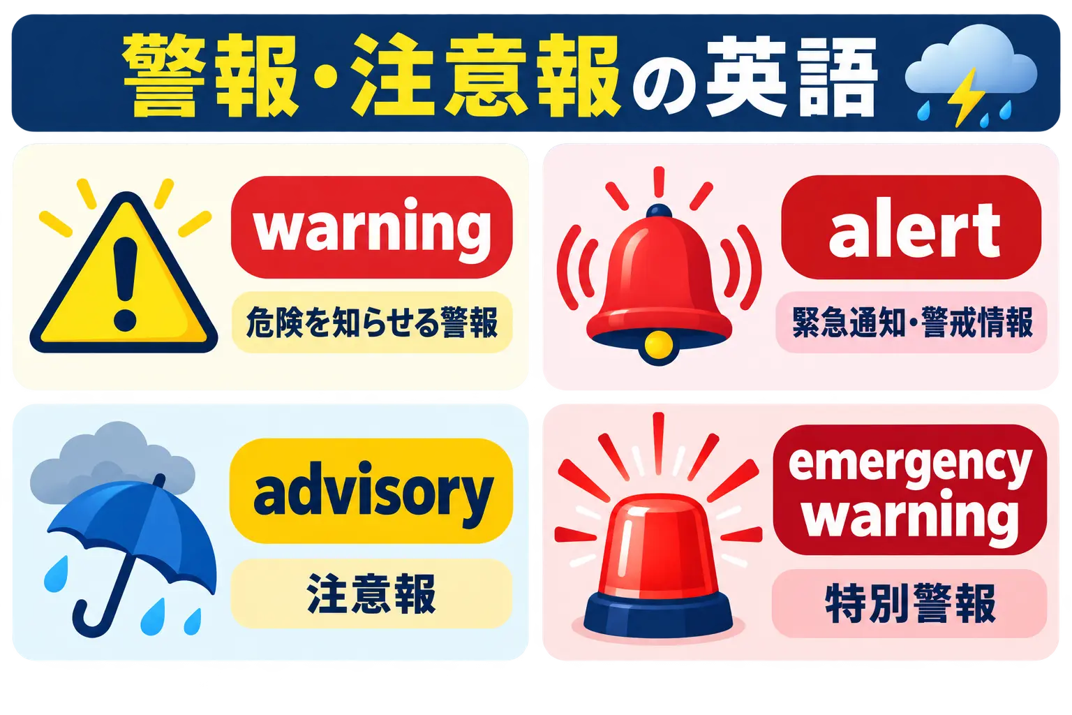 warning・alert・advisory・emergency warningの違いを示す比較図
