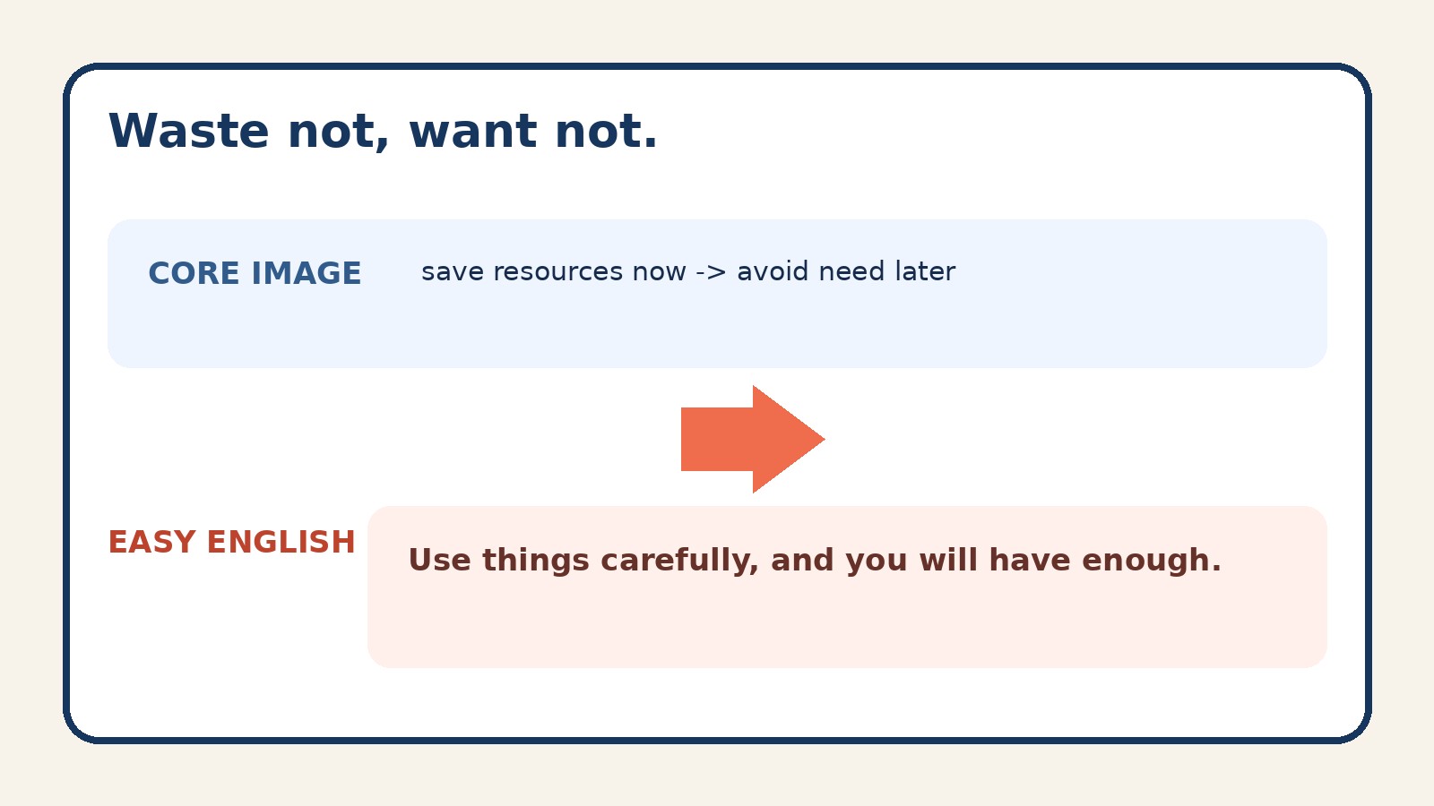 Waste not, want not.のコアイメージと簡単な英語での言い換え