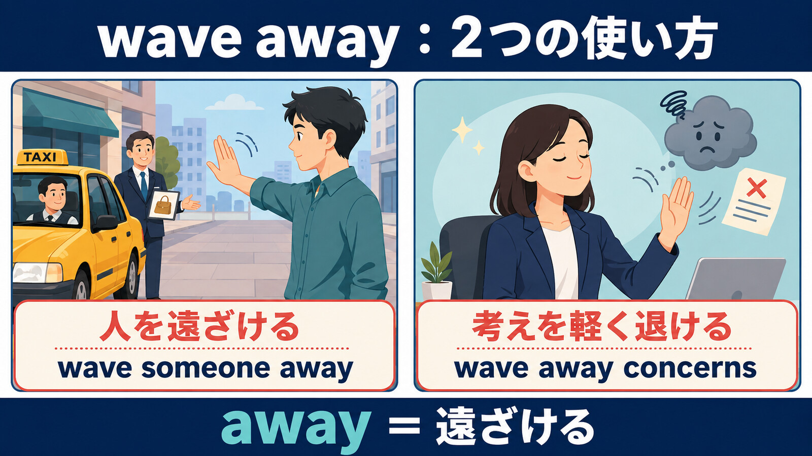 wave awayの人を遠ざける・考えを軽く退ける用法を比較したイラスト