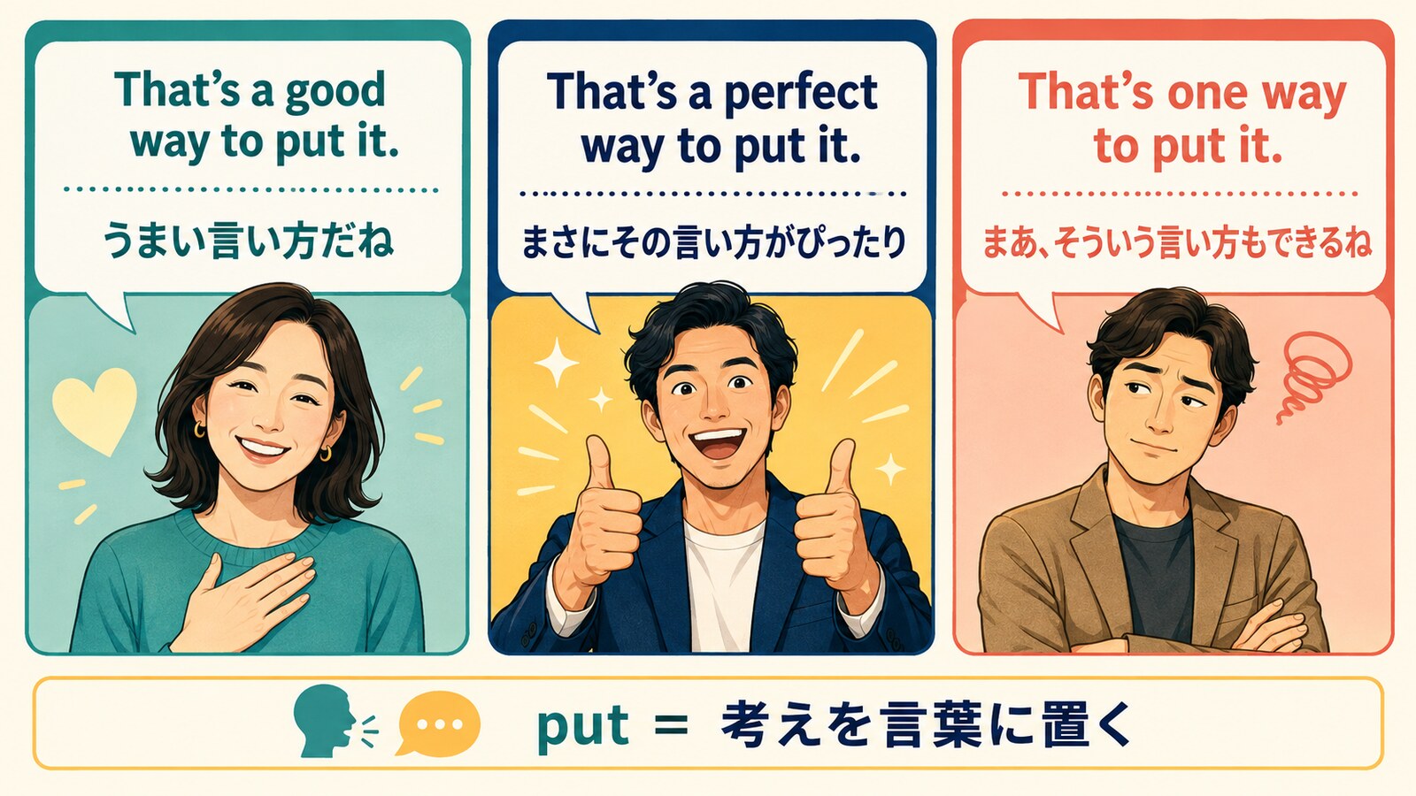 That's a good way to put it、perfect way、one wayのニュアンス比較