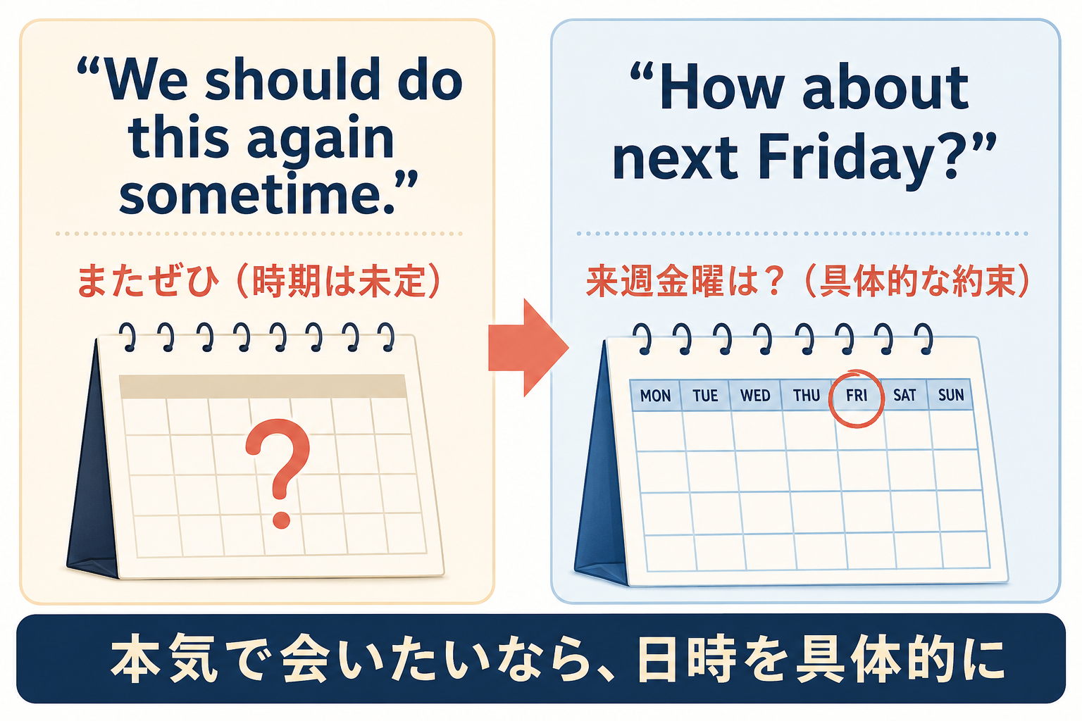 We should do this again sometime. と How about next Friday? の違い