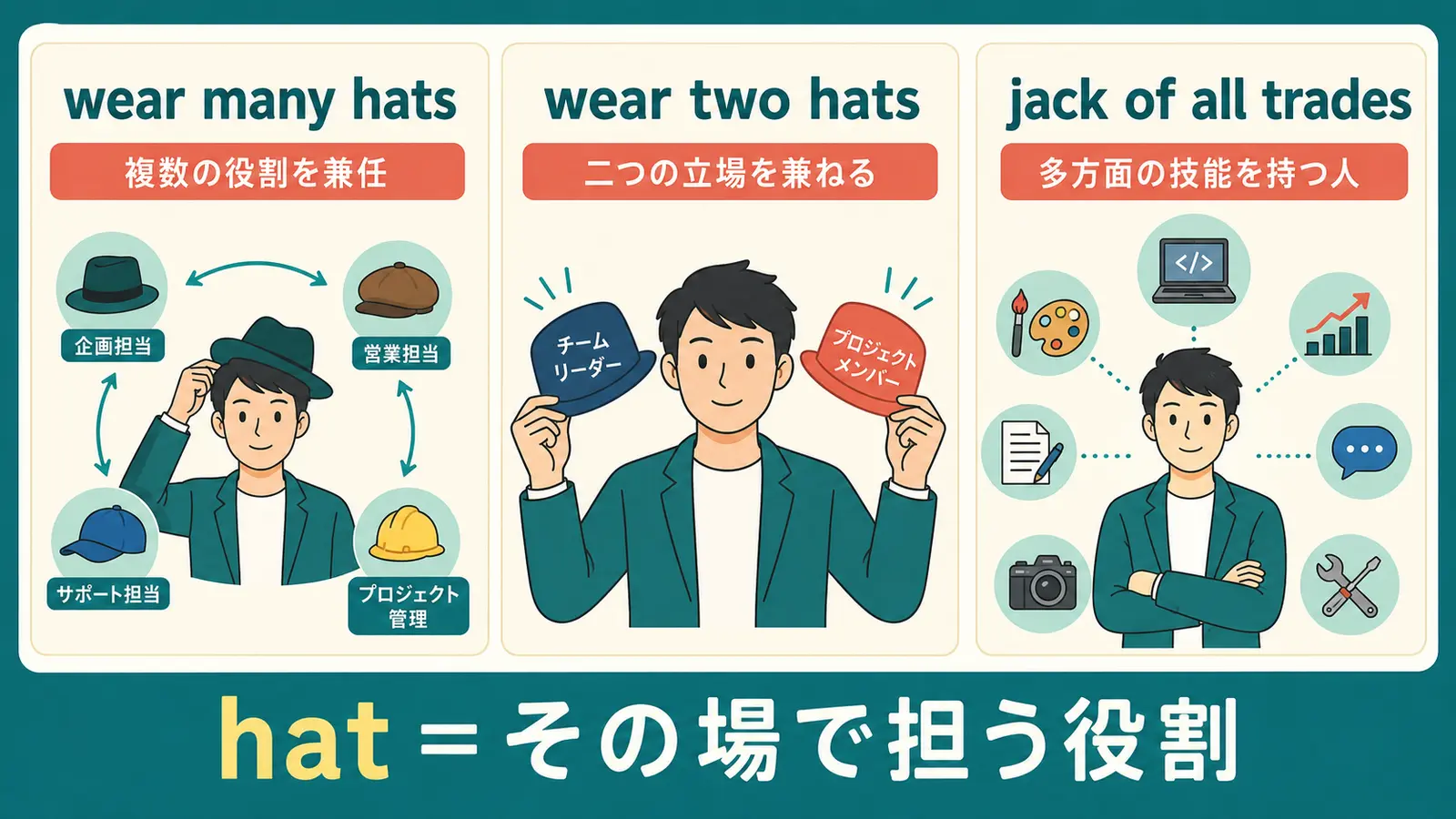 wear many hats、wear two hats、jack of all tradesの違い