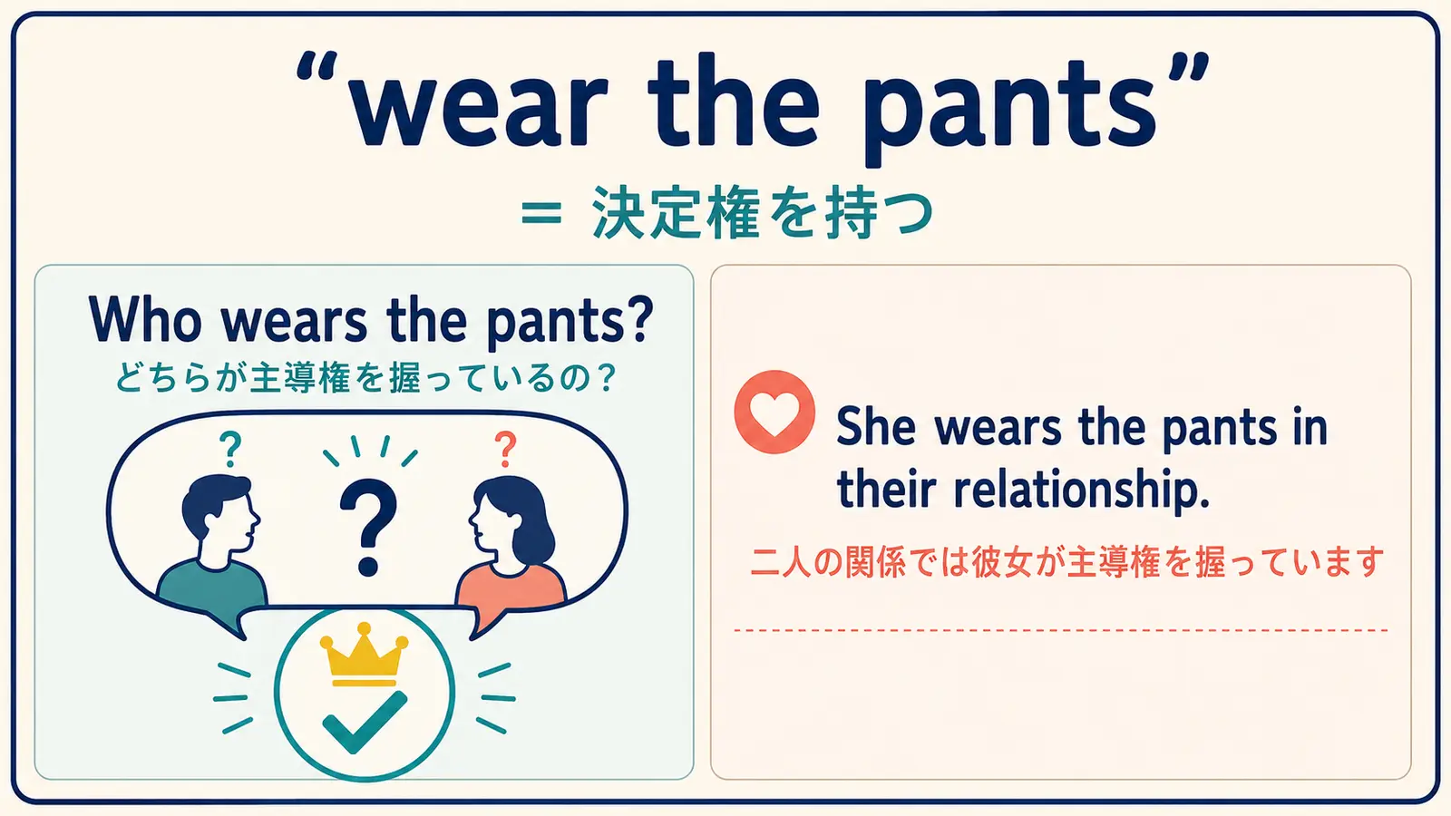 wear the pantsは決定権を持つという意味であることを例文で示す解説図