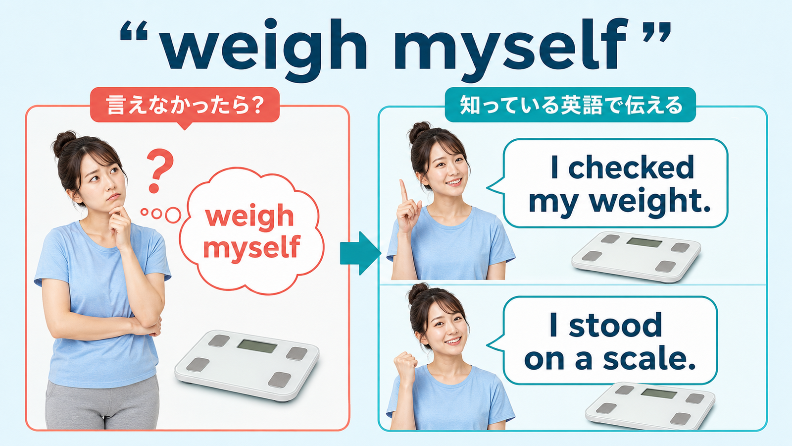 weigh myselfをI checked my weightとI stood on a scaleで言い換える解説イラスト