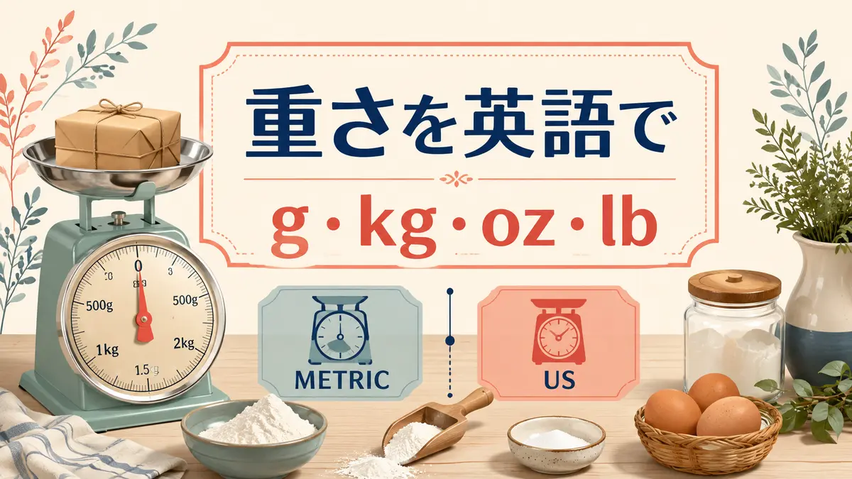 重さを英語で表すg・kg・oz・lbのイラスト
