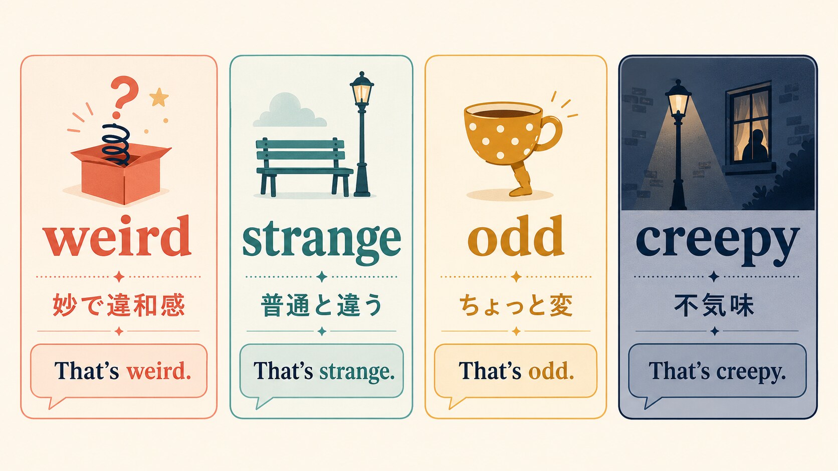 weird・strange・odd・creepyの意味の違いを比較した図
