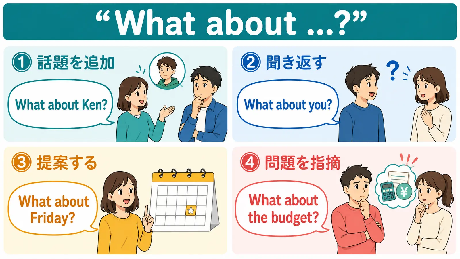 What about ...?の話題追加・聞き返し・提案・問題指摘の4用法を示す解説イラスト
