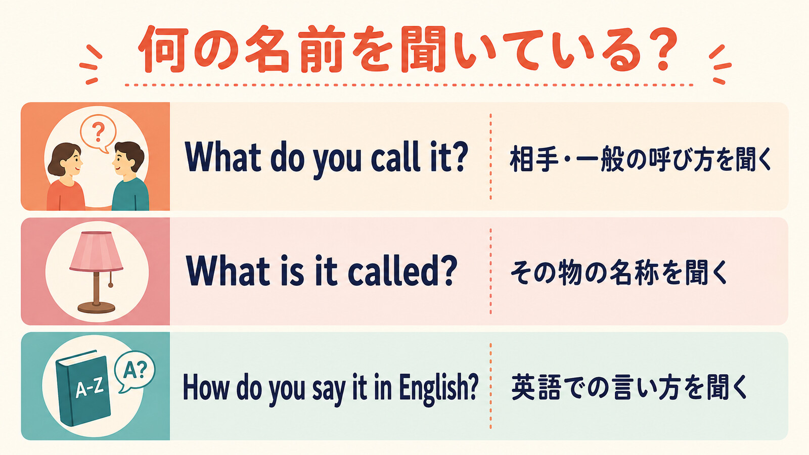 What do you call it、What is it called、How do you say it in Englishの違い