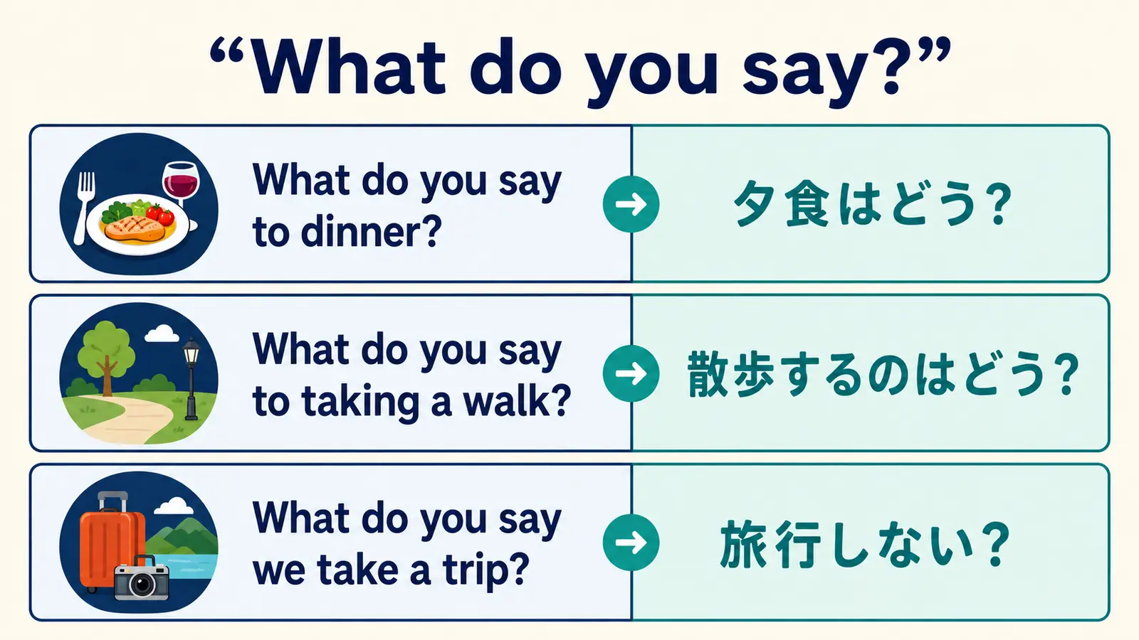 What do you say to+名詞・動名詞とWhat do you say we+動詞の例文比較