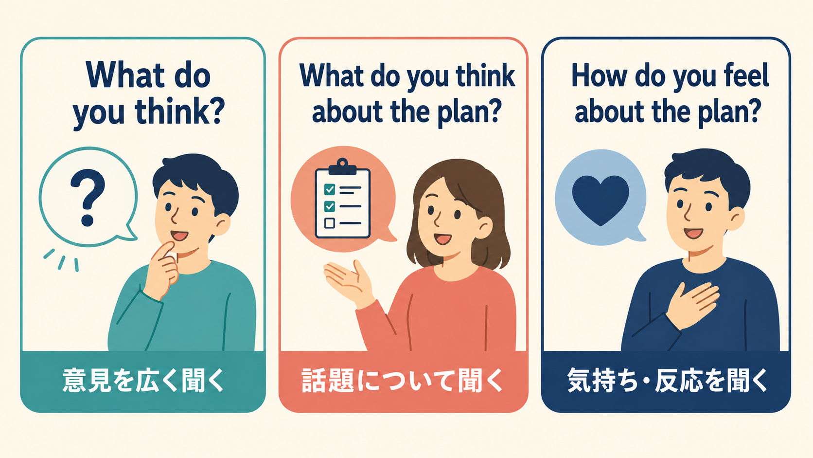 What do you think? と類似する意見の聞き方を比較した図